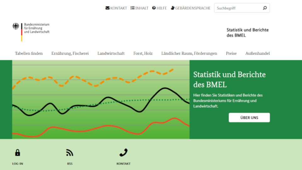 Webseite des Portals BMEL-Statistik